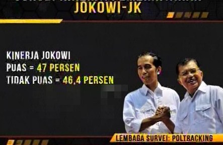 Presiden Jokowi Akui Demi Rakyat Tidak Khawatir Popularitasnya Melorot